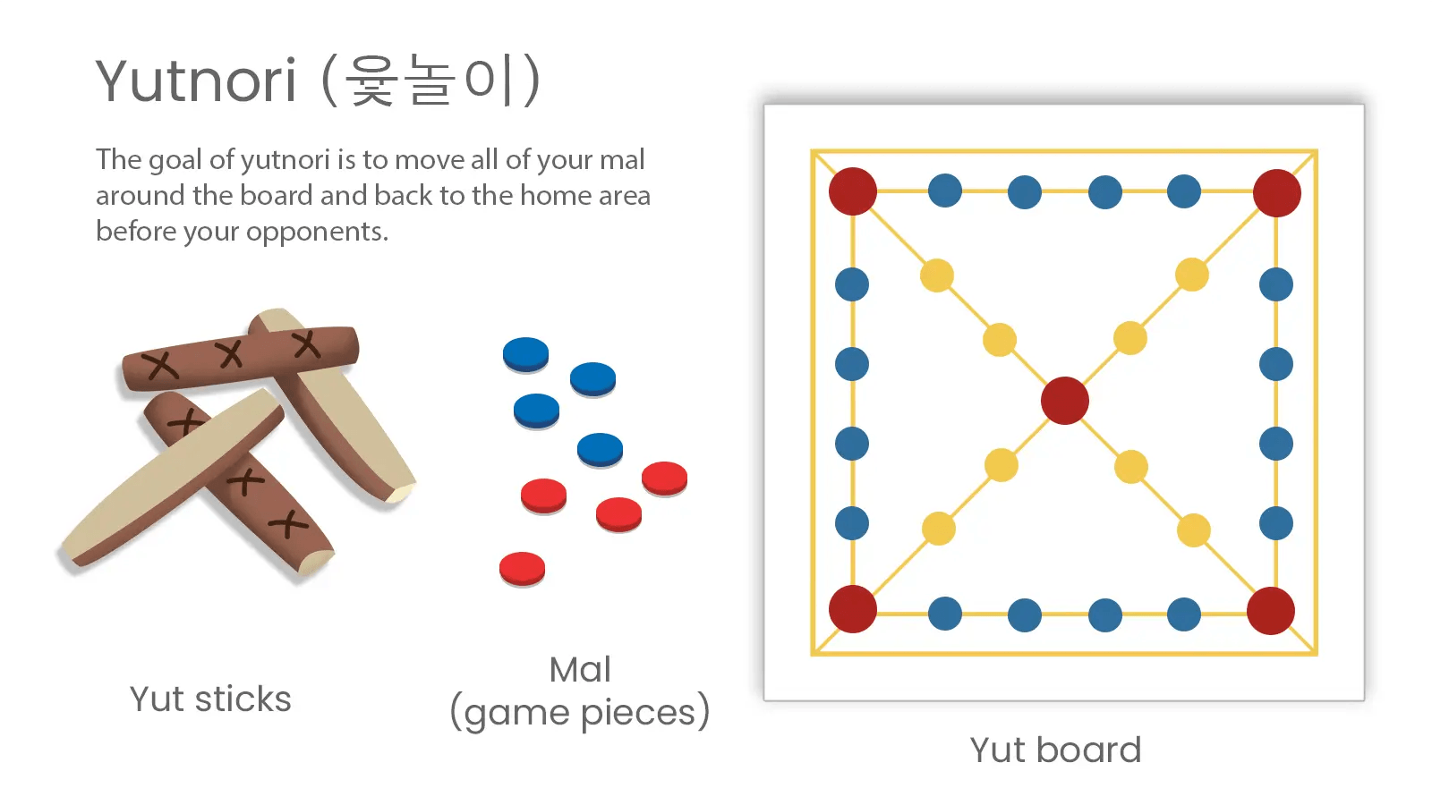 Korean Yutnori