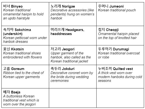 Terms for hanboks