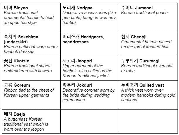 Terms for hanboks