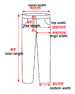 Visual Image of Pants Sizes