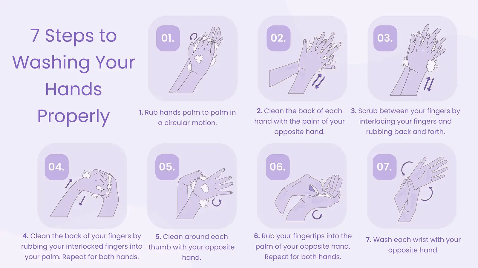 7 Steps to Hand Washing