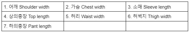 Hanbok size terms