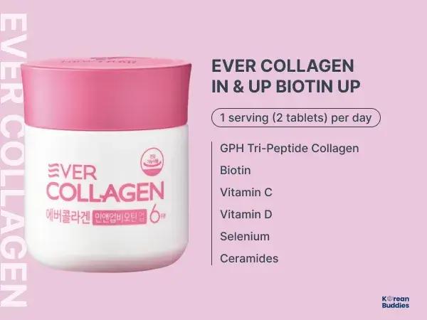 Product shot of Ever Collagen—top-rated Korean collagen tablet—with white and pink design and ingredient summary