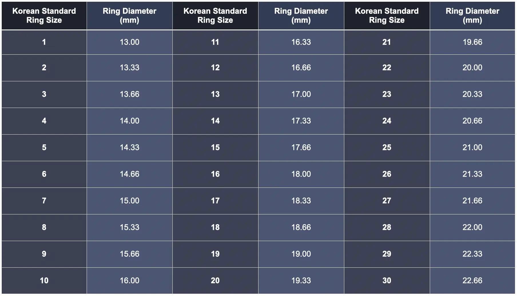 Korean ring size chart
